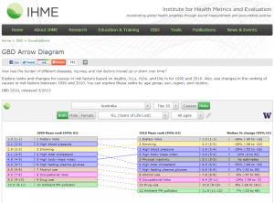 IHME