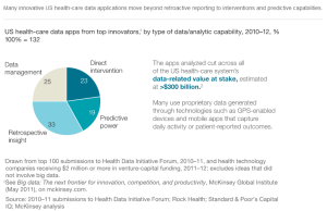 McKinsey_BigData_Offerings